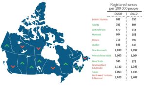 Nurse Salary in Canada