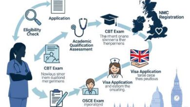UK nursing license process